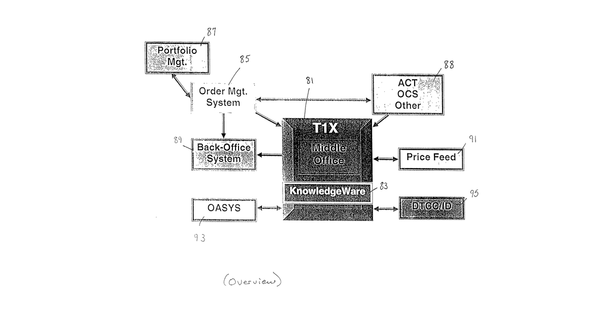 Patent drawing for System and method for improved multiple real-time balancing and straight through processing of security transactions