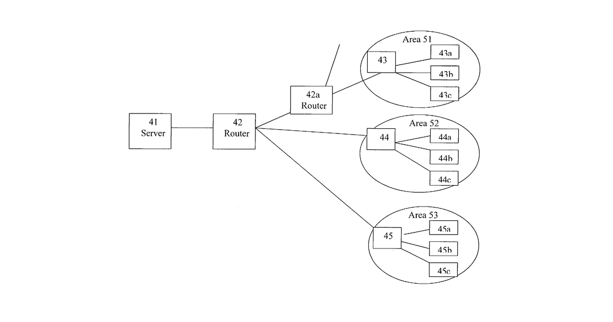 Patent drawing for System and method for improving the efficiency of routers on the internet and/or cellular networks an/or other networks and alleviating bottlenecks and overloads on the network
