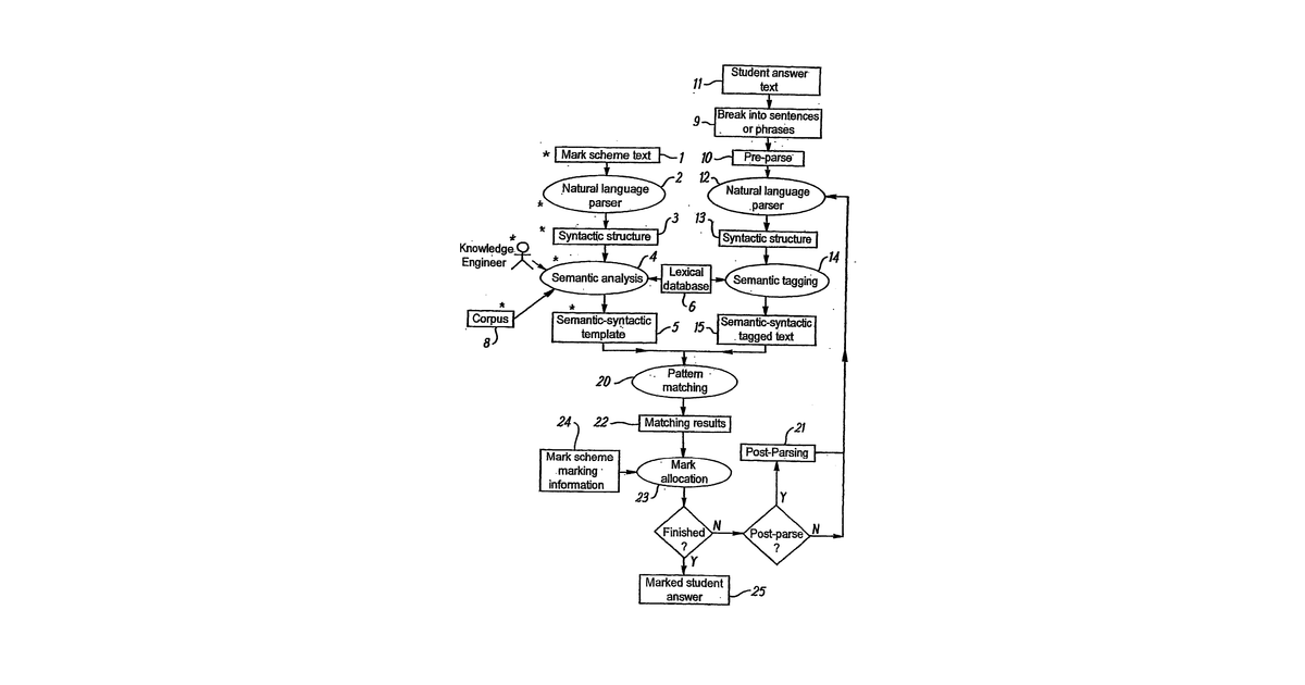 Patent drawing for Assessment methods and systems