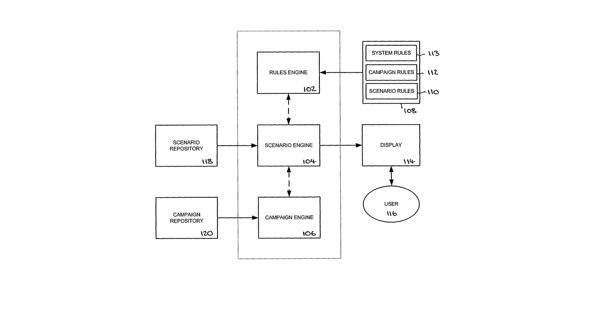 Patent drawing for System and method for rules-based web scenarios and campaigns