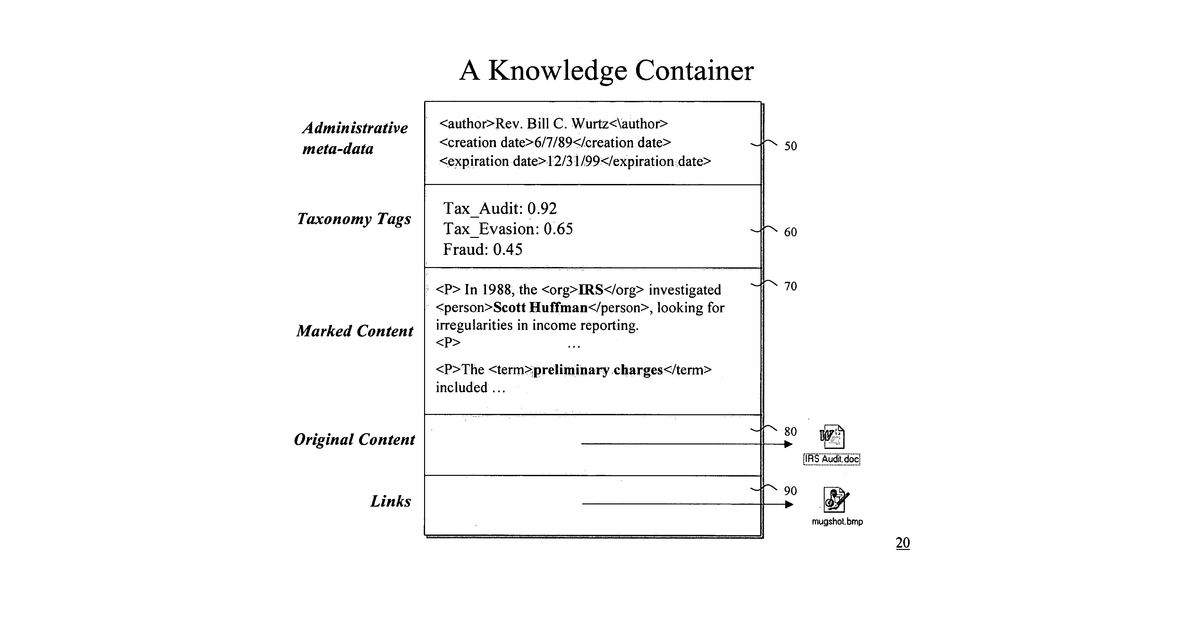 Patent drawing for System and method for implementing a knowledge management system
