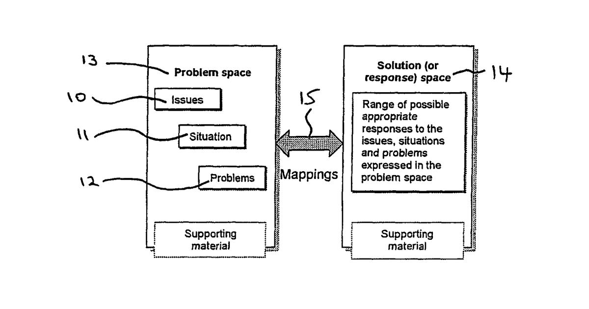 Patent drawing for Intelligent courseware development and delivery