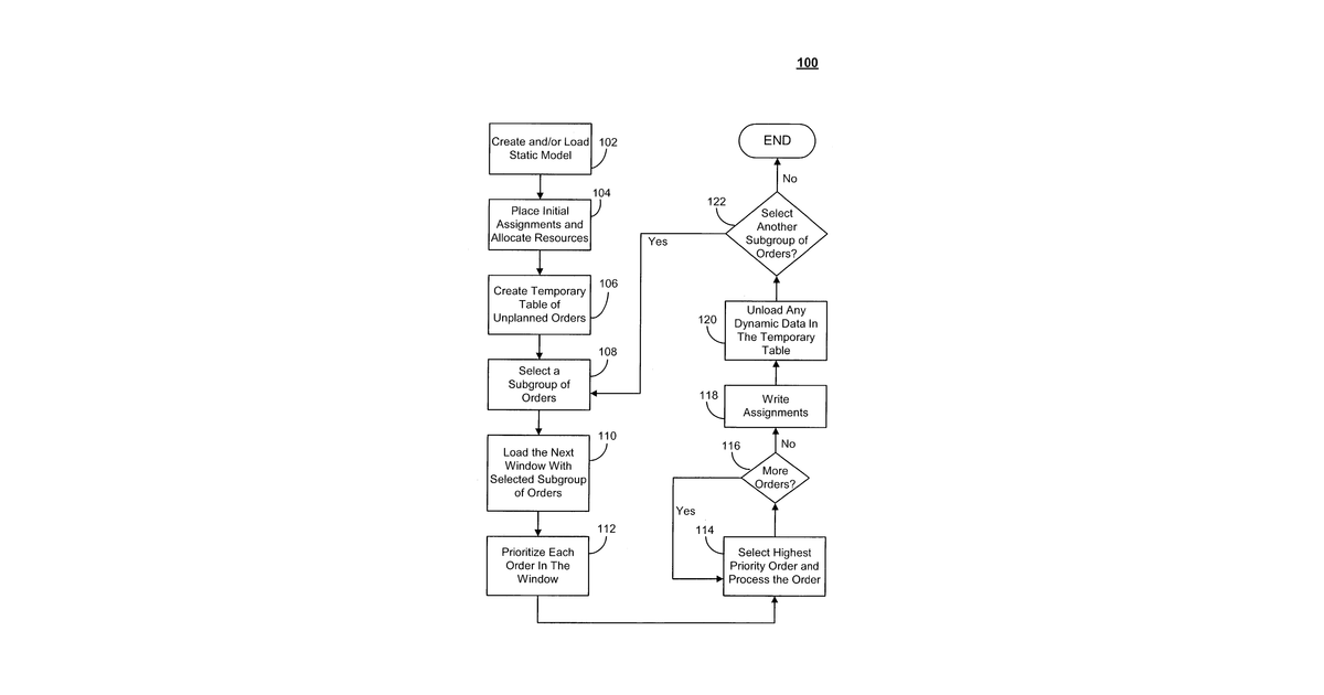 Patent drawing for System and method for scheduling and sequencing supply chain resources