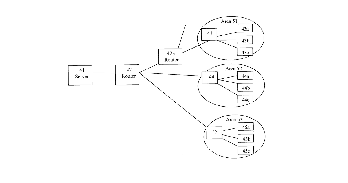Patent drawing for System and method for improving the efficiency of routers on the internet and/or cellular networks and/or other networks and alleviating bottlenecks and overloads on the network