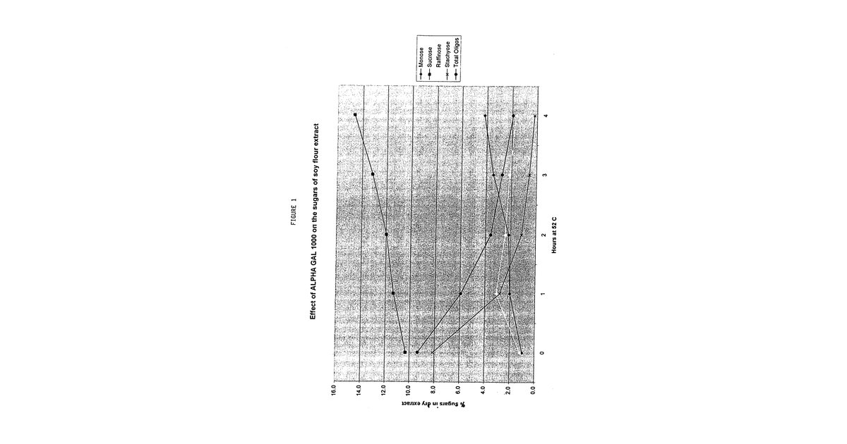 Patent drawing for Soy protein product and process for its manufacture