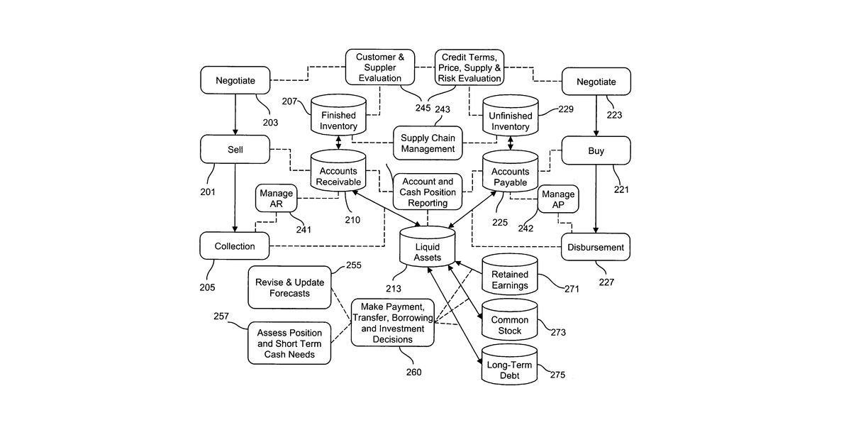 Patent drawing for Methods for automating financial transactions