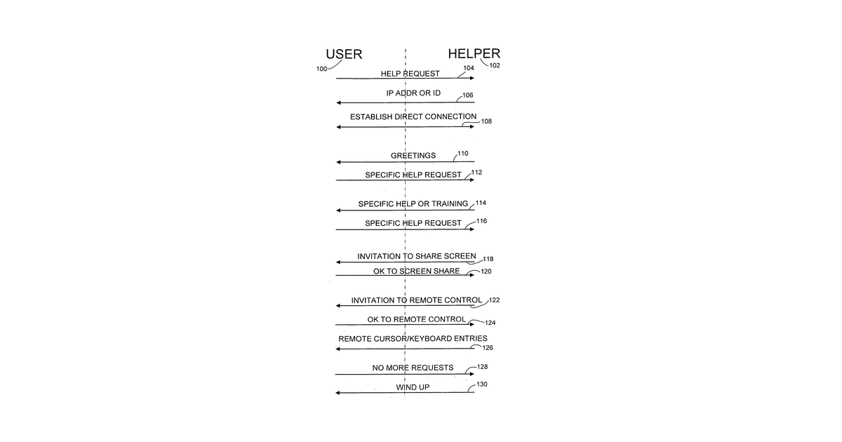Patent drawing for Methods of providing direct technical support over networks