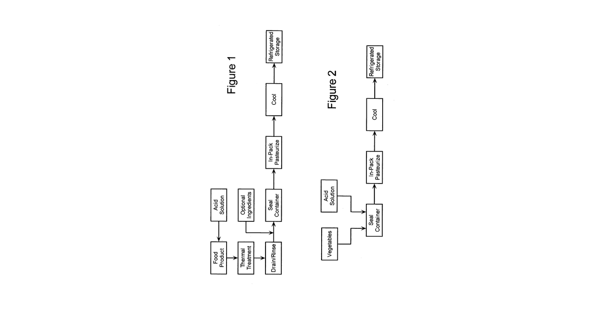 Patent drawing for Food product preservation method
