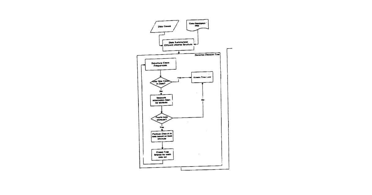 Patent drawing for Personalization engine for rules and knowledge