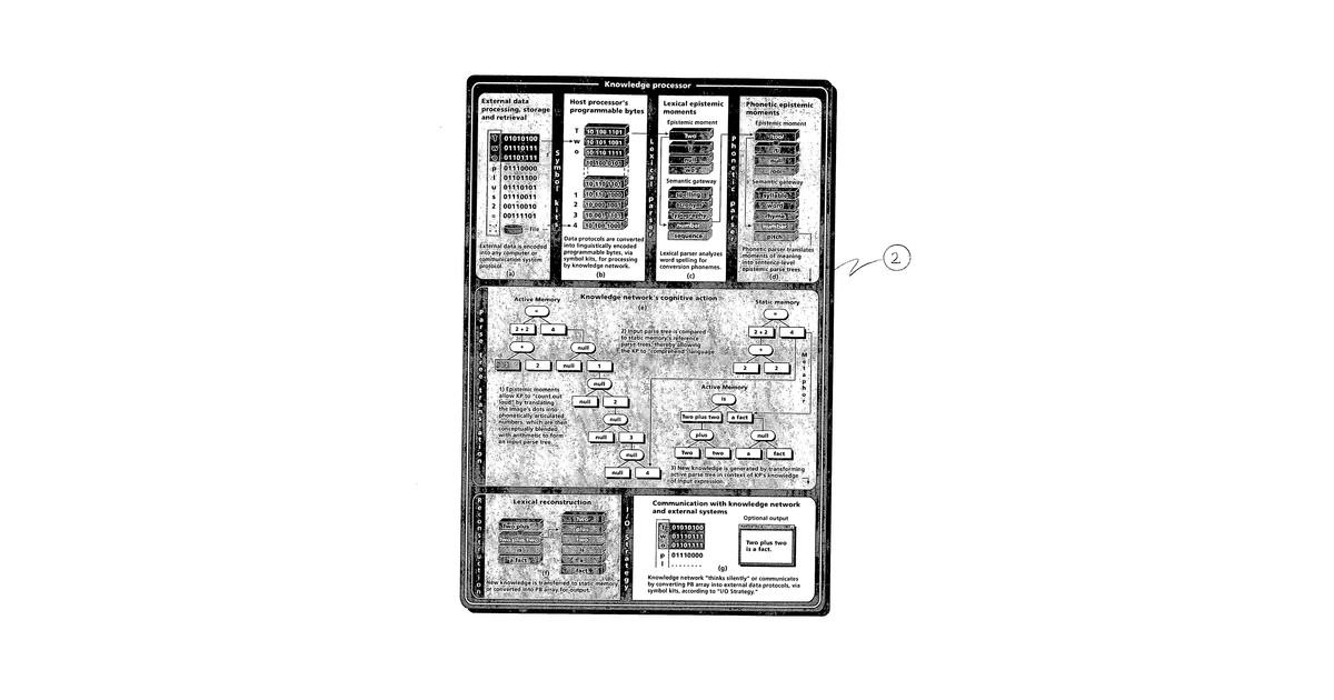 Patent drawing for Method of and apparatus for realizing synthetic knowledge processes in devices for useful applications