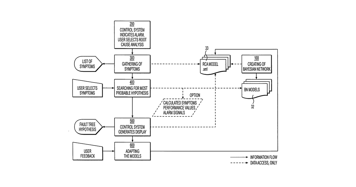 Patent drawing for Analyzing events