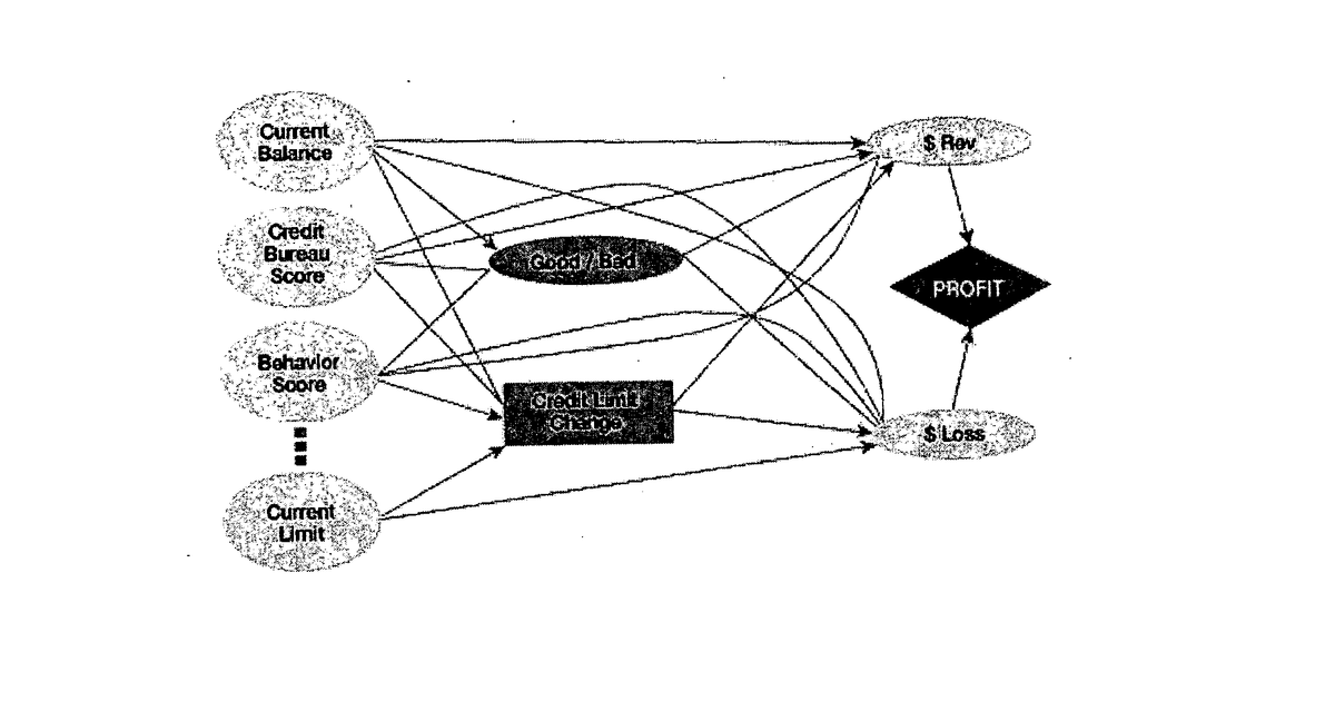 Patent drawing for Method and apparatus for creating and evaluating strategies