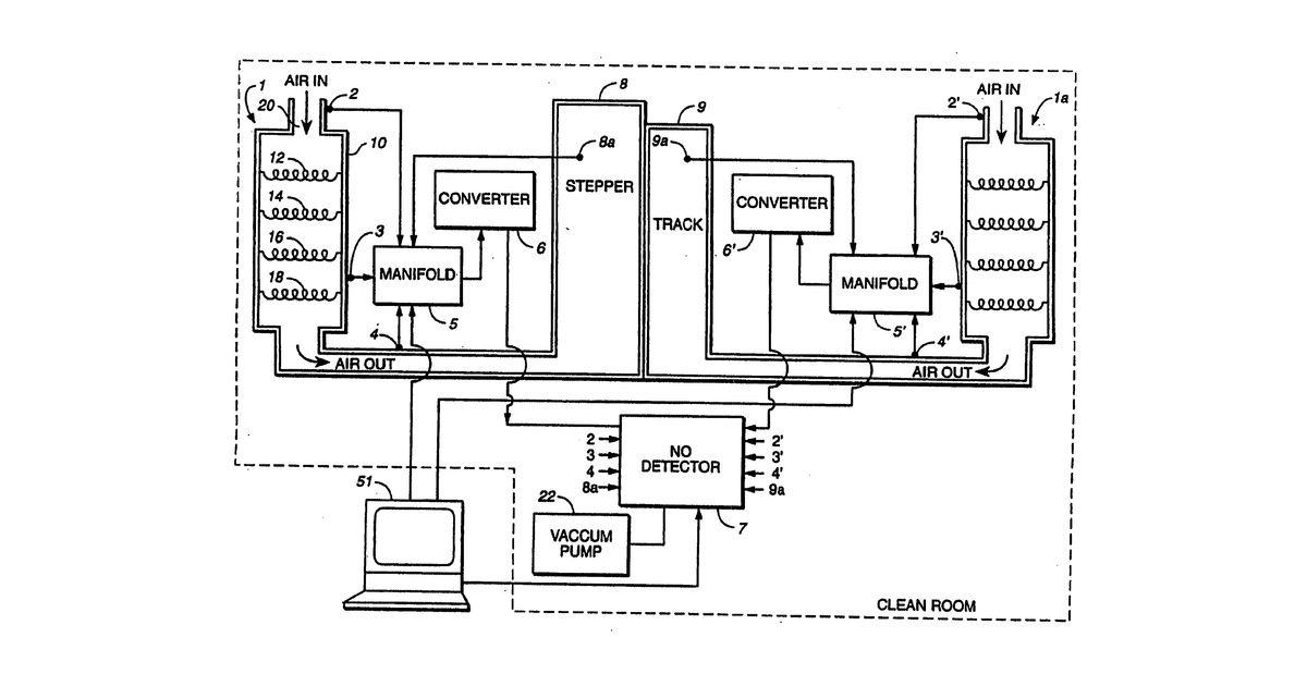 Patent drawing for Protection of semiconductor fabrication and similar sensitive processes