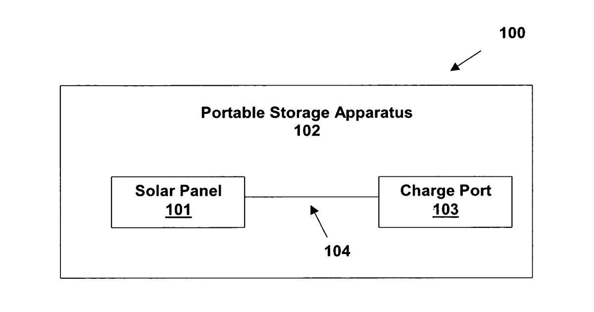 Patent drawing for System and apparatus for charging an electronic device using solar energy