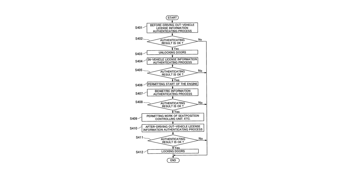 Patent drawing for Combined individual authentication system