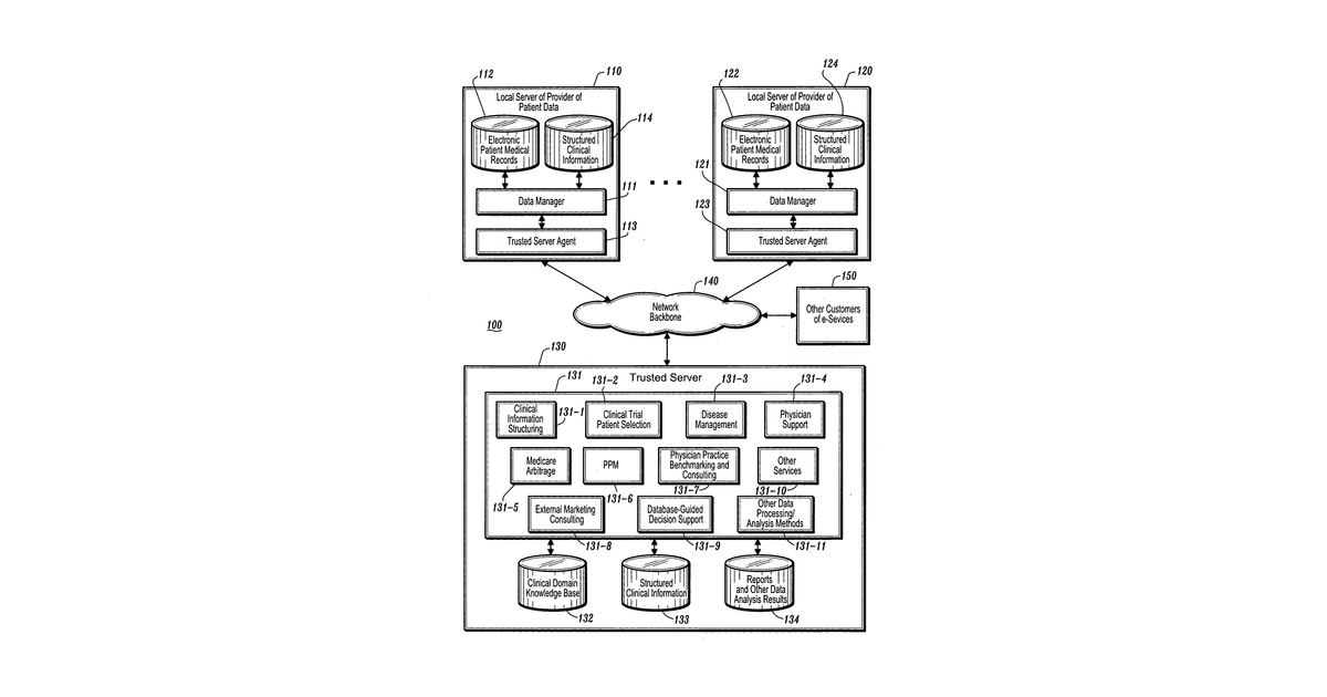 Patent drawing for Business methods and systems for providing healthcare management and decision support services using structured clinical information extracted from healthcare provider data