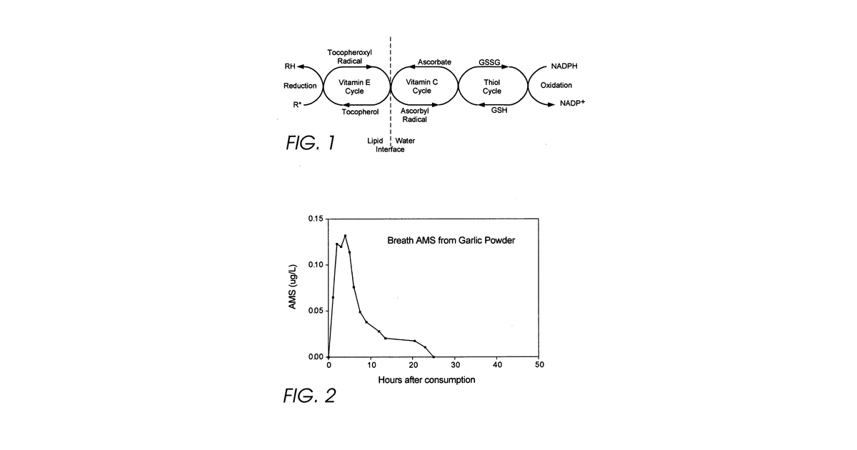 Patent drawing for Medicinal products incorporating bound organosulfur groups
