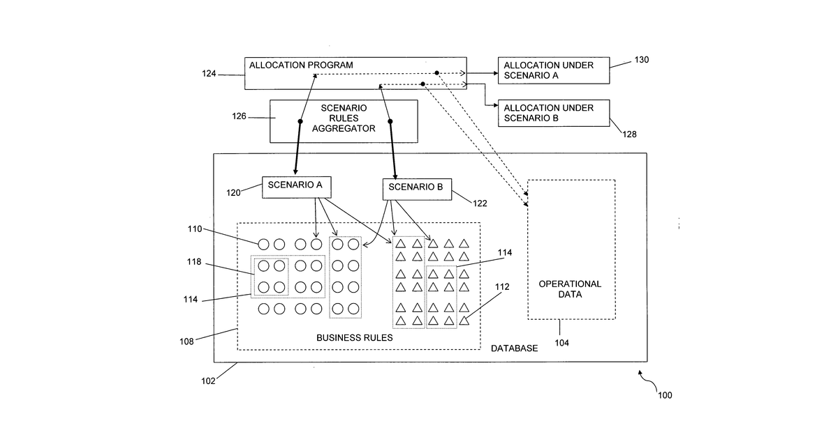 Patent drawing for Scenario editors and scenario rules aggregators for resource-allocation systems