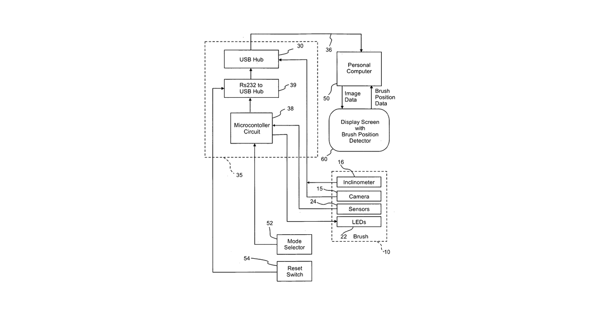 Patent drawing for Drawing tool for capturing and rendering colors, surface images and movement