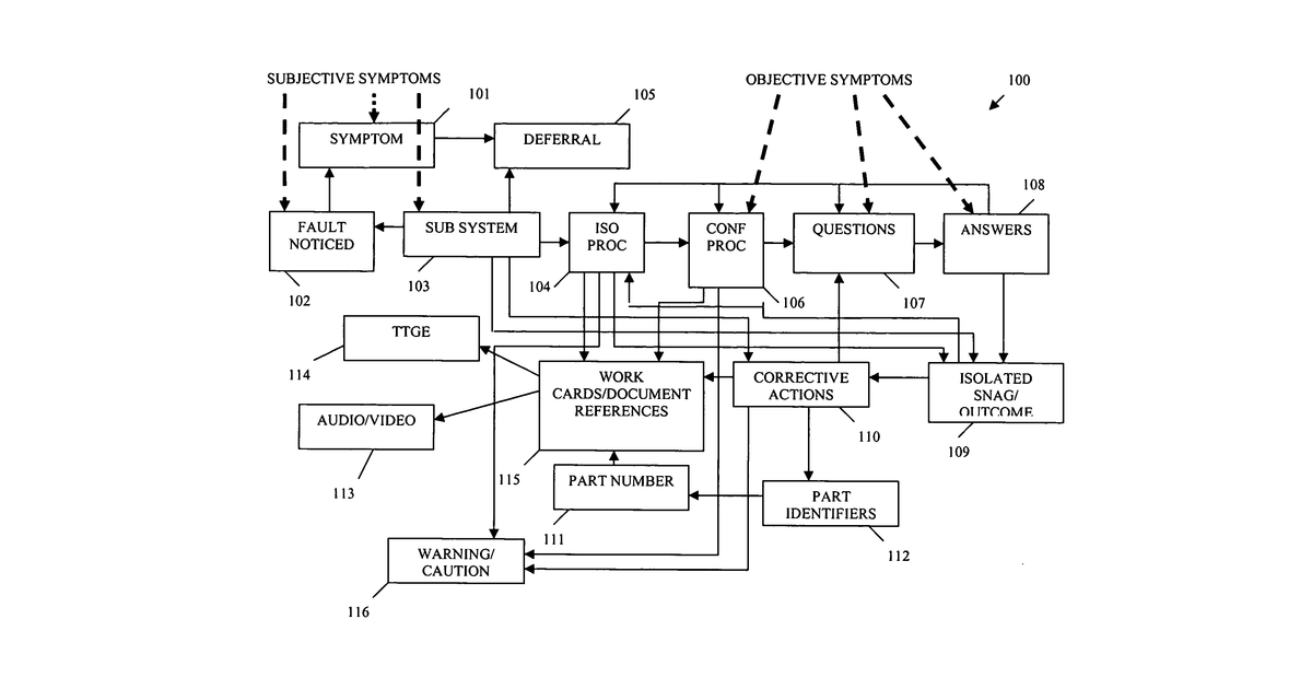 Patent drawing for Knowledge stores for interactive diagnostics