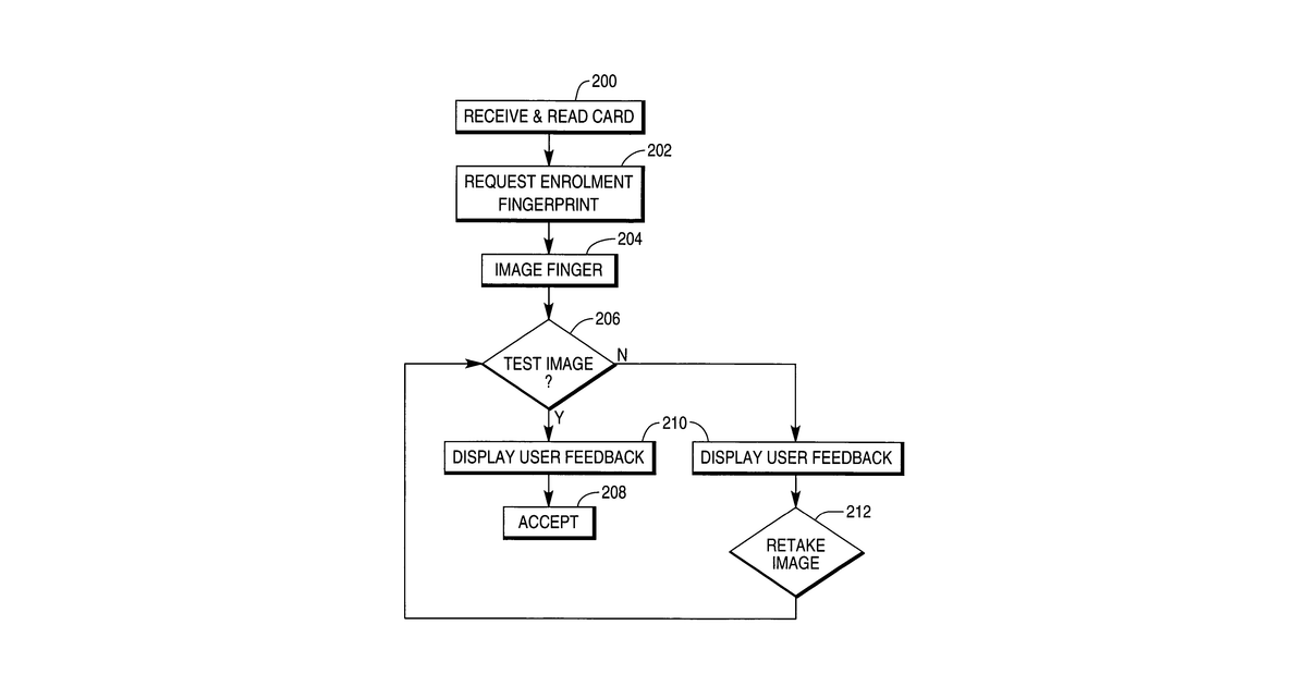 Patent drawing for Biometric system