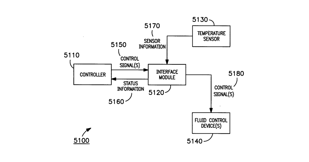 Patent drawing for Systems and methods for monitoring and controlling water consumption