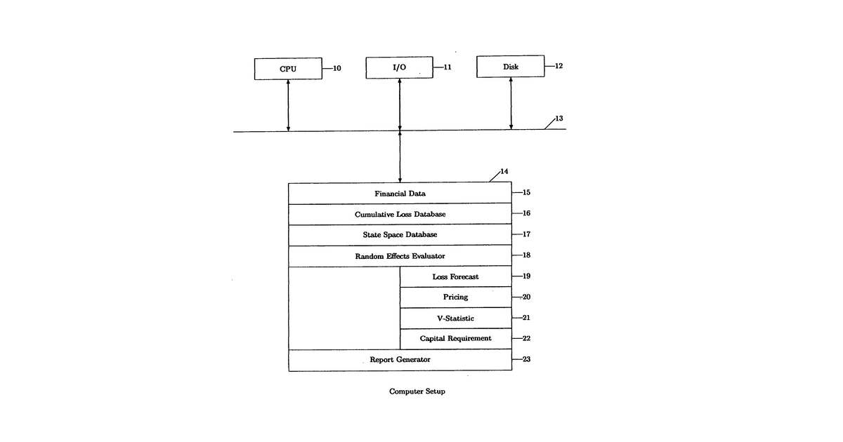 Patent drawing for Modeling loss in a term structured financial portfolio