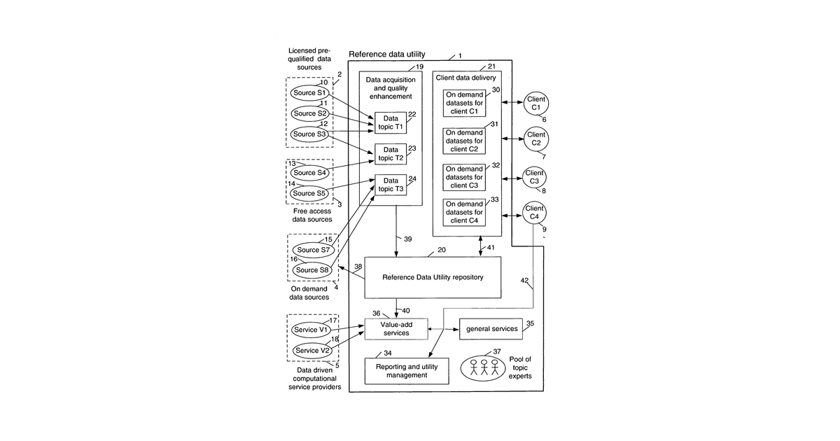 Patent drawing for Enabling value enhancement of reference data by employing scalable cleansing and evolutionarily tracked source data tags