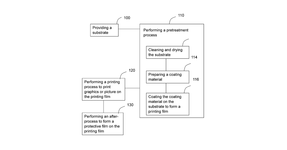 Patent drawing for Digital ink jet printing process