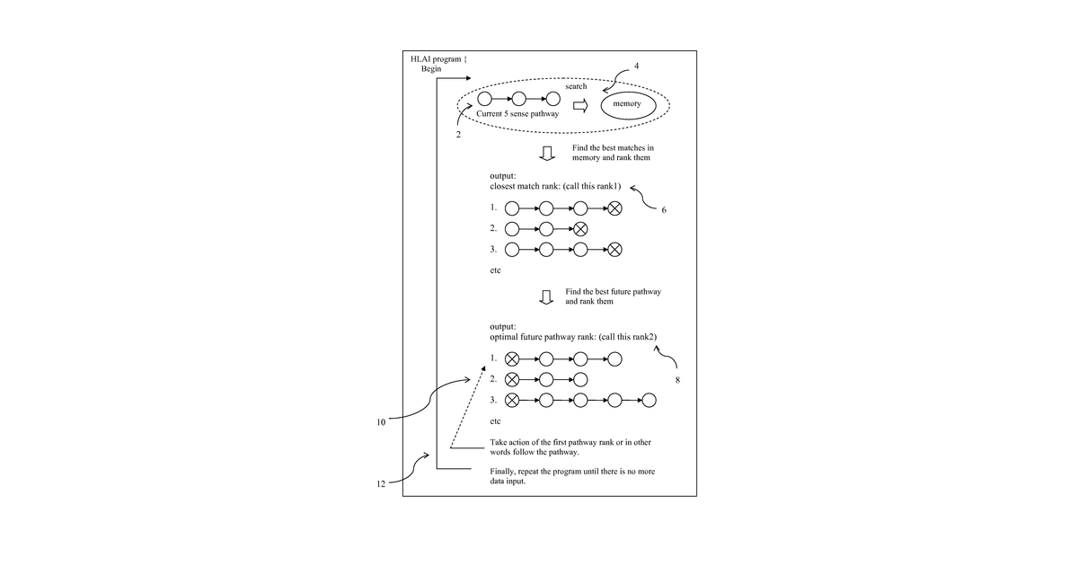 Patent drawing for Human Level Artificial Intelligence Software Application for Machine & Computer Based Program Function