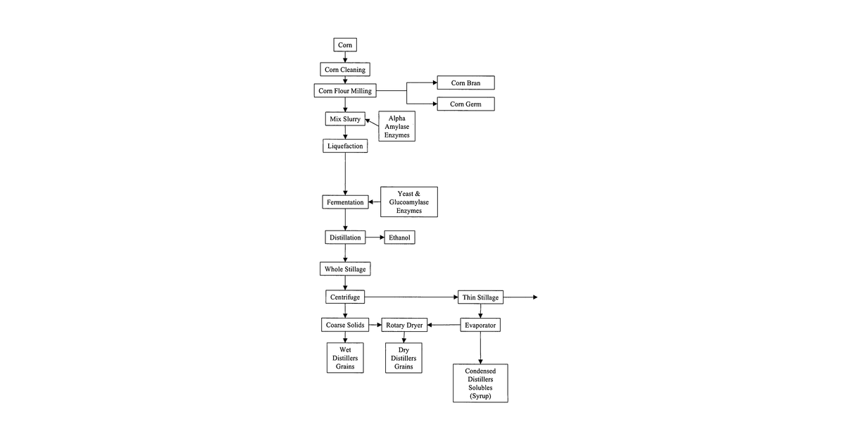 Patent drawing for Food products