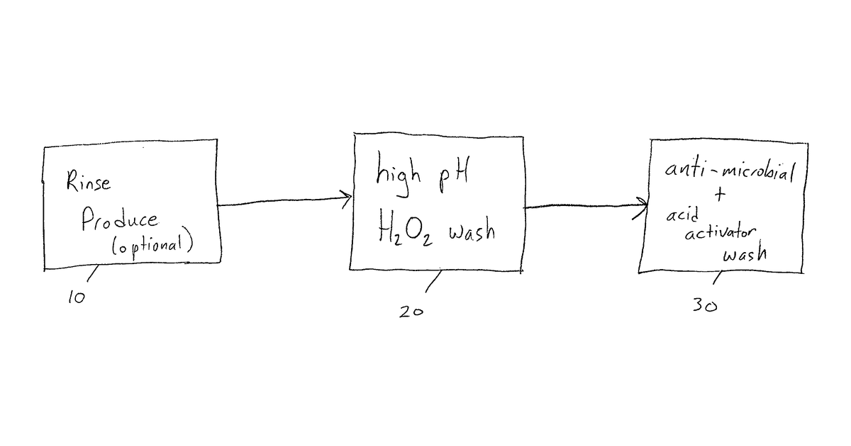 Patent drawing for Treatment System and Method for Preserving Fresh Produce