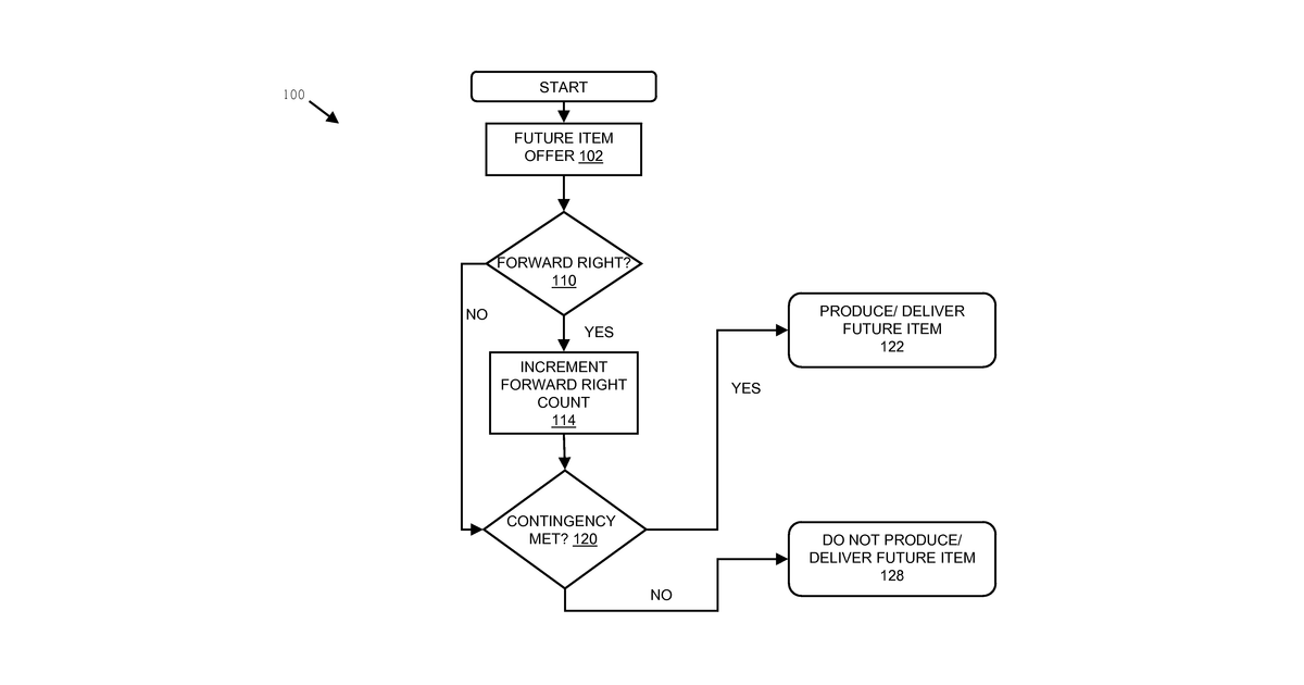 Patent drawing for Demand aggregation for future item planning contingent upon threshold demand