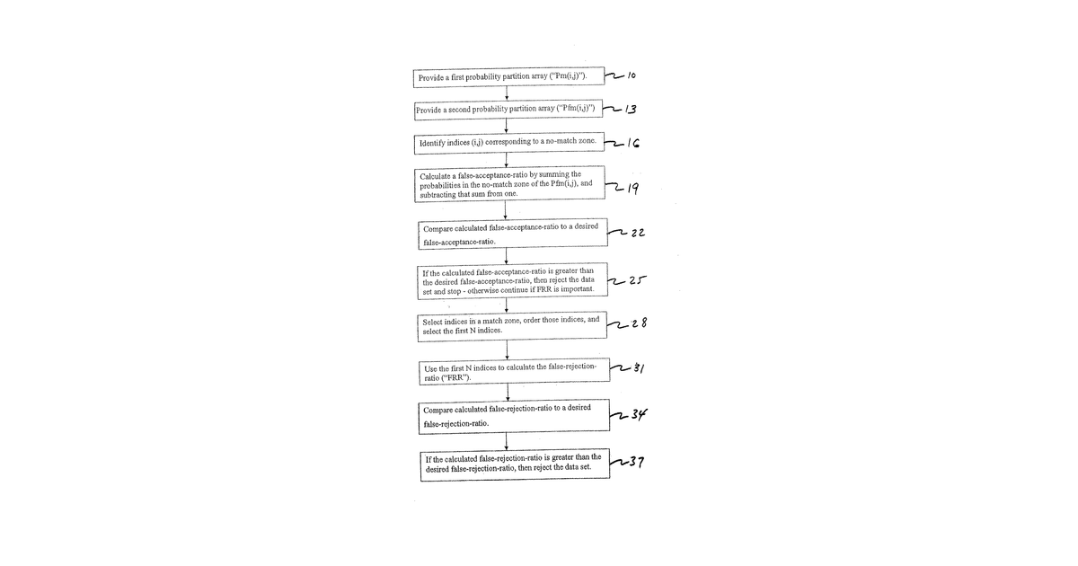 Patent drawing for Multimodal Fusion Decision Logic System Using Copula Model