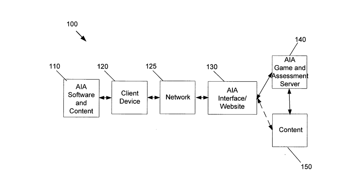 Patent drawing for Virtual world aptitude and interest assessment system and method
