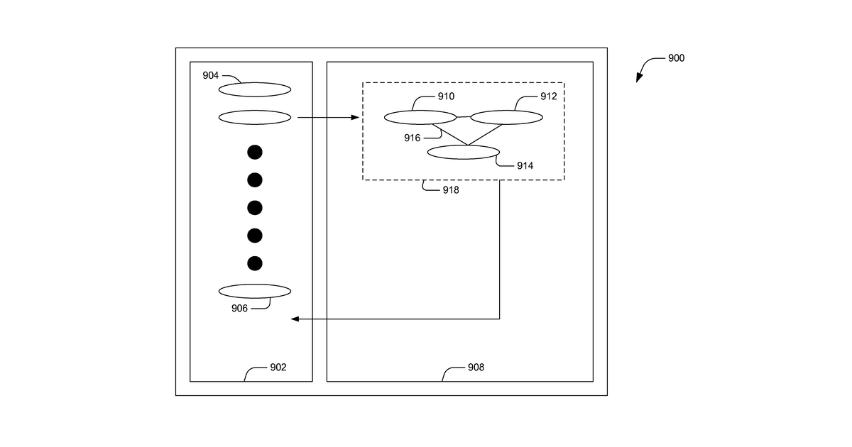 Patent drawing for Autogeneration of code via human-machine interfaces (hmi) and self-building hmi