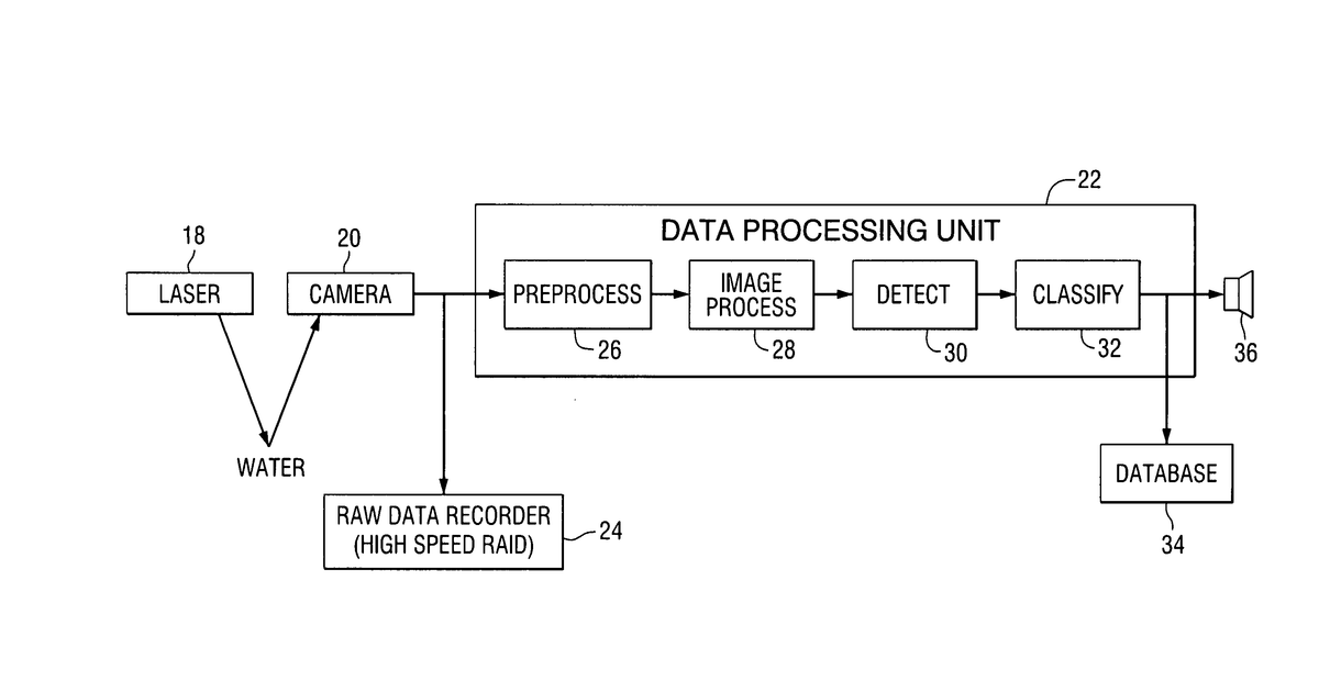 Patent drawing for Automatic target recognition system for detection and classification of objects in water