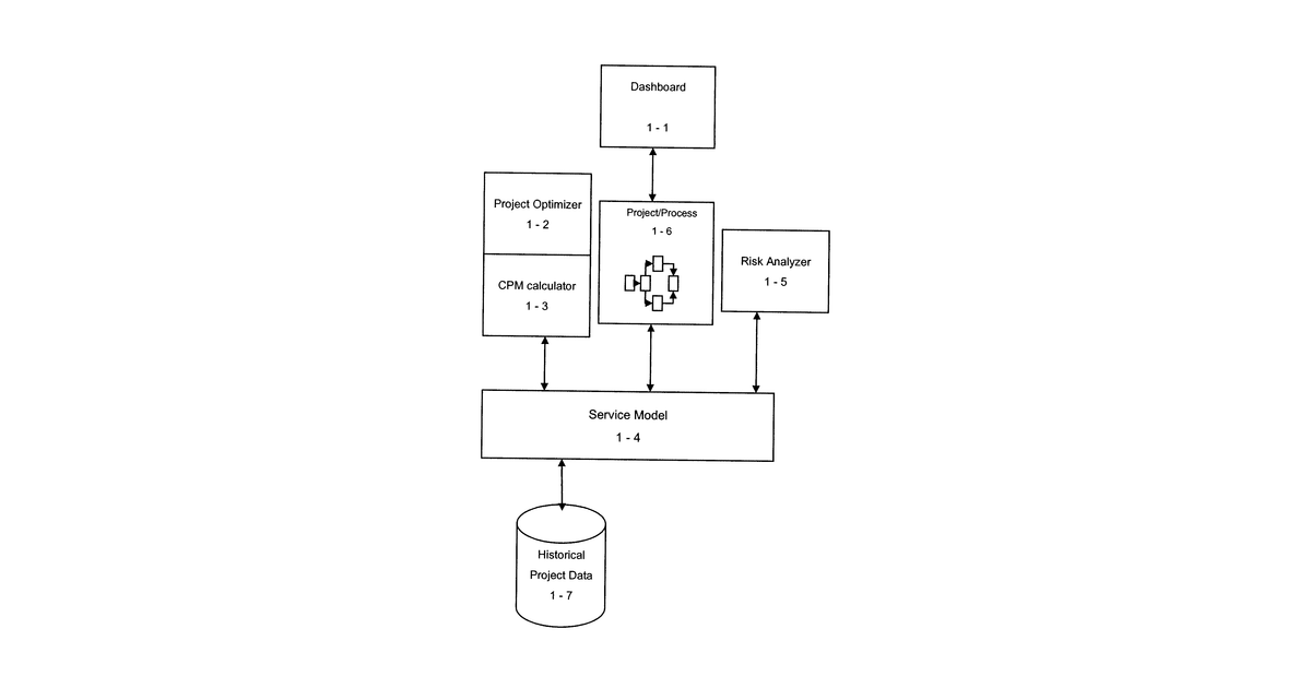 Patent drawing for Method and System for Adaptive Project Risk Management