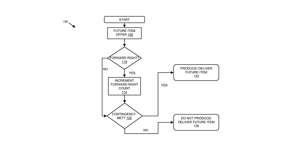 Patent drawing for Systems and methods for demand aggregation for proposed future items