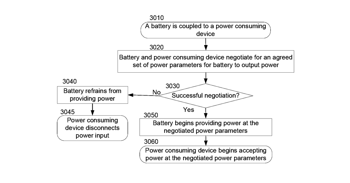 Patent drawing for Intelligent universal rechargeable batteries for battery charging system for mobile and accessory devices