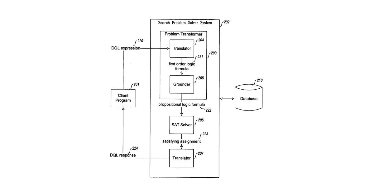 Patent drawing for Integrating optimization directly into databases