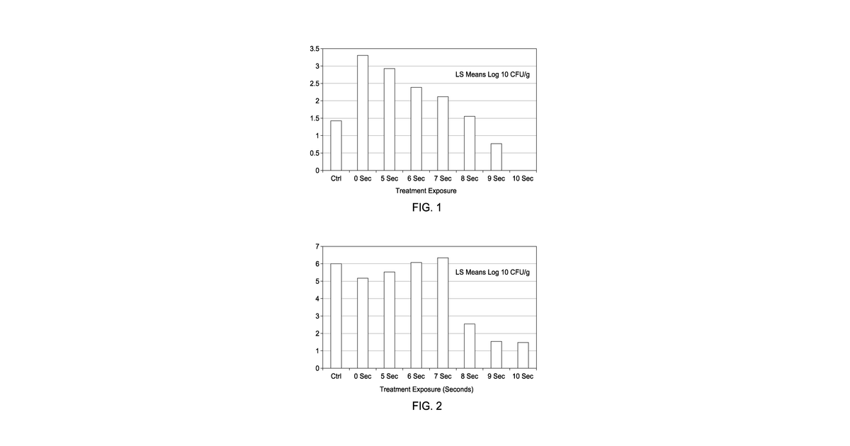 Patent drawing for Method and system for preserving food