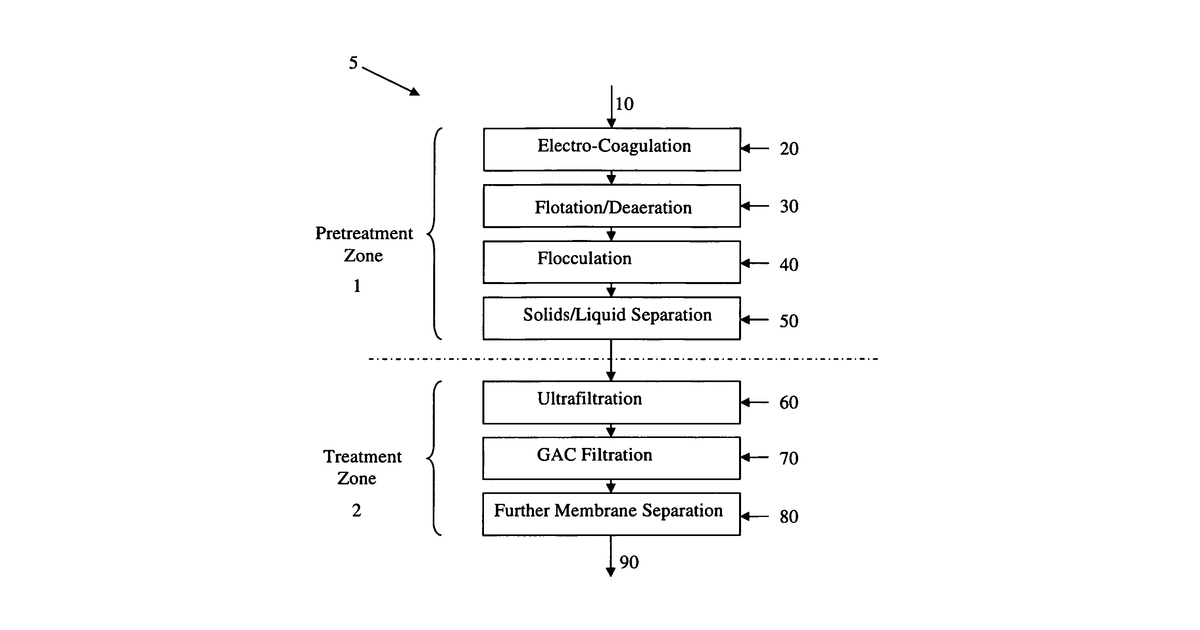 Patent drawing for Treatment process and system for wastewater, process waters, and produced waters applications