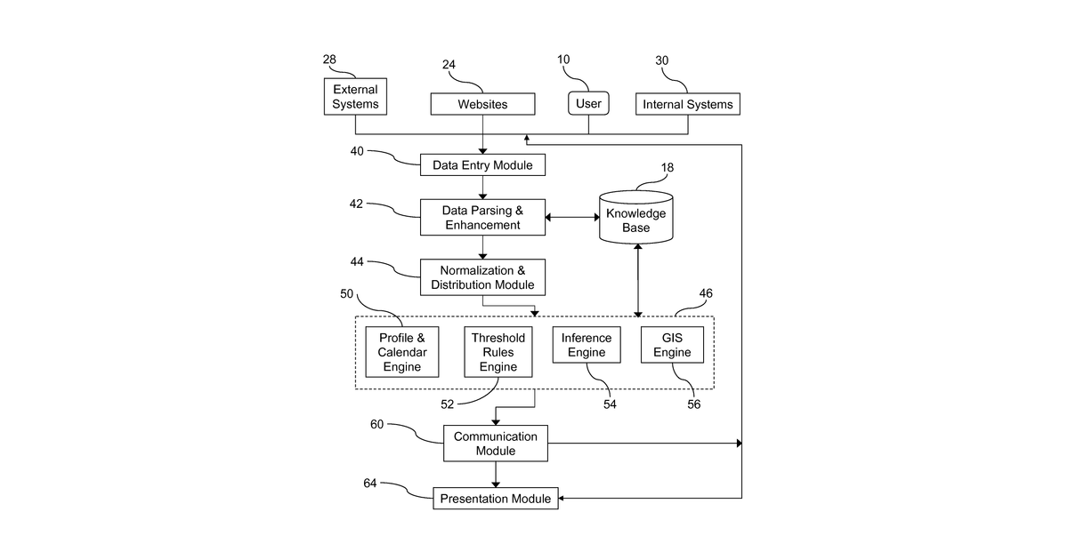 Patent drawing for System and Method for Evaluating the Effects of Natural Events on Structures and Individuals