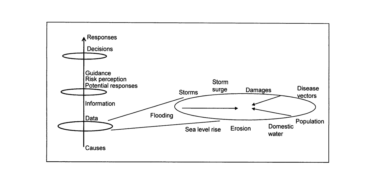 Patent drawing for Automated research systems and methods for researching systems