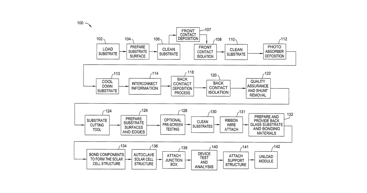 Patent drawing for Automated solar cell electrical connection apparatus