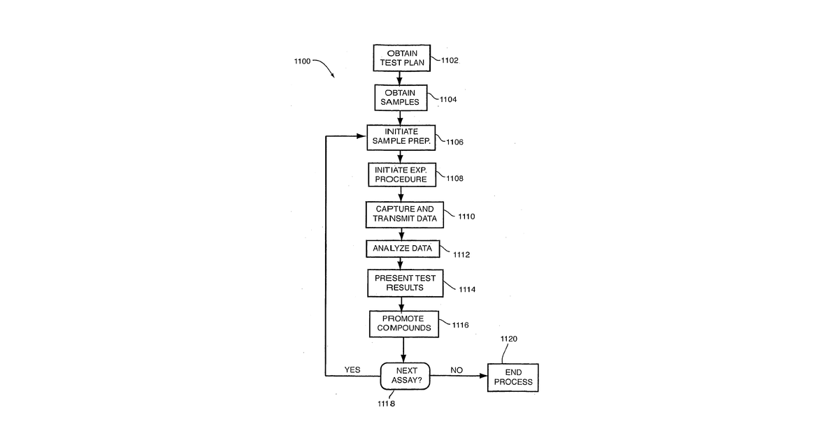 Patent drawing for Method and system for drug screening