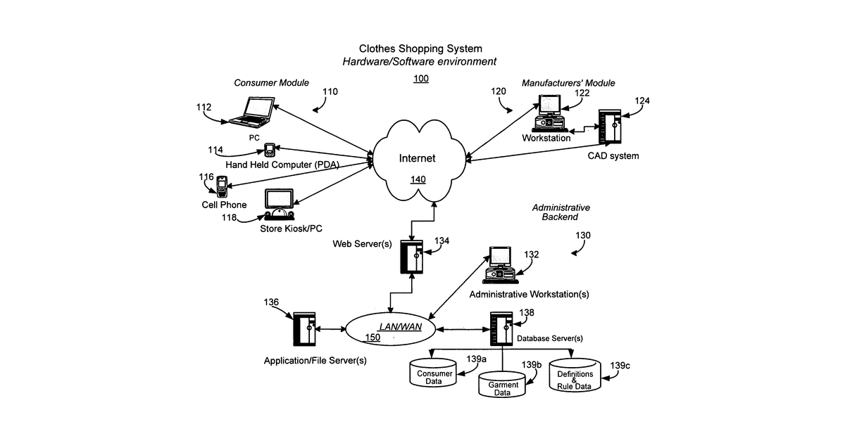 Patent drawing for System and method for networking shops online and offline