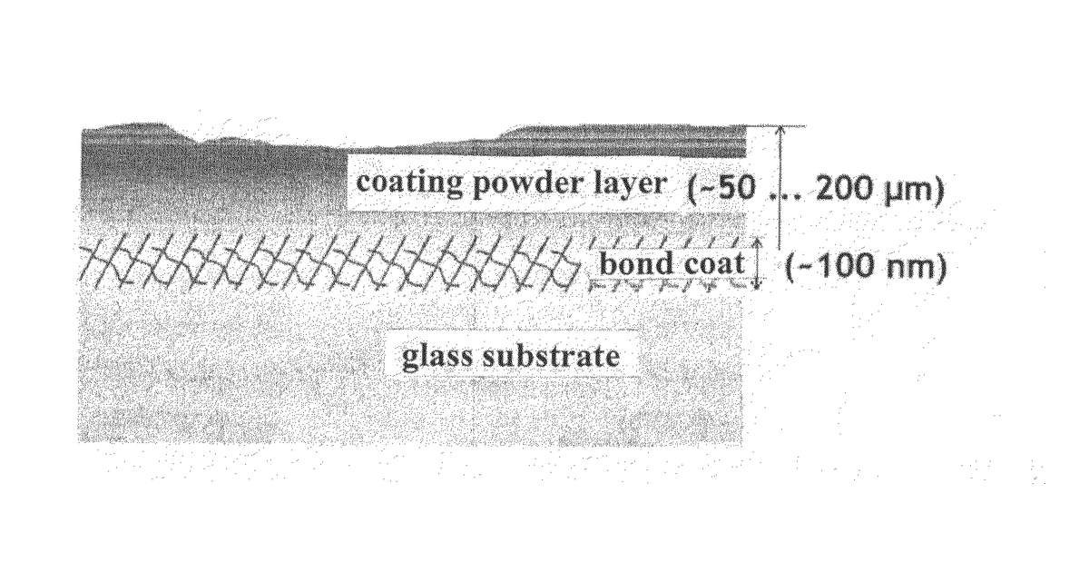 Patent drawing for Environmentally friendly, solvent-free printing ink and use thereof