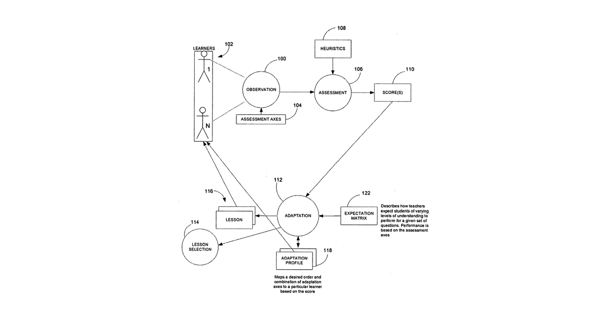 Patent drawing for Method and system to adapt computer-based instruction based on heuristics